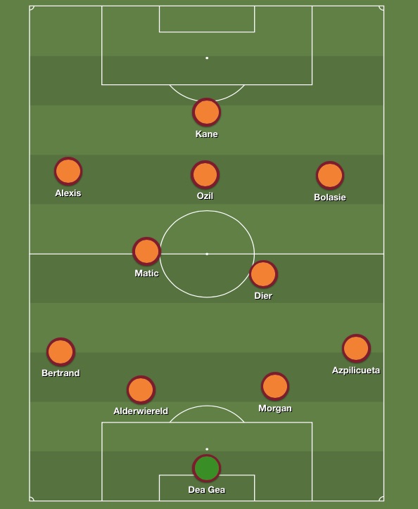 Robert Summerscales' Premier League Team of 2015