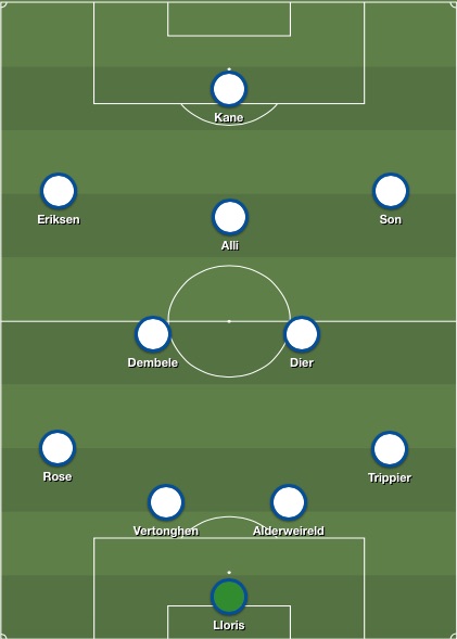 Tottenham v Watford lineup