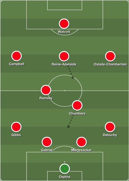 Arsenal lineup v Sunderland