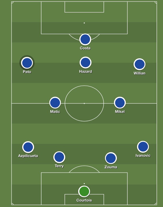 Chelsea 4-2-3-1 with Pato wide