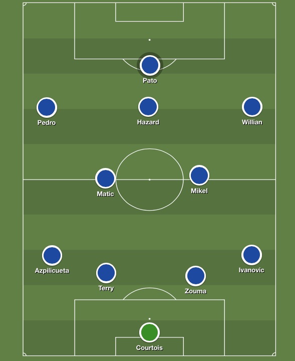Chelsea 4-2-3-1 with Pato