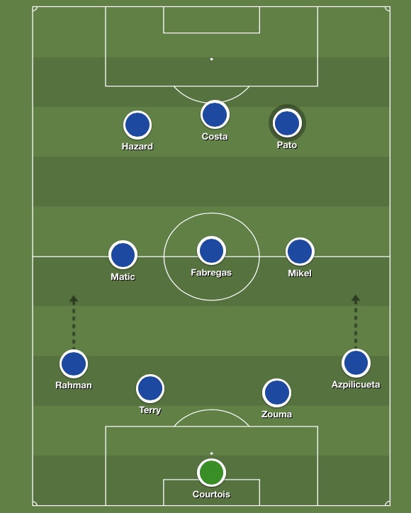 Chelsea 4-3-3 with Pato