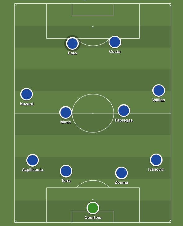 Chelsea 4-4-2 with Pato