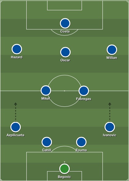 Chelsea lineup v MK Dons
