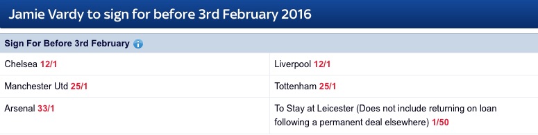 Jamie Vardy SkyBet odds