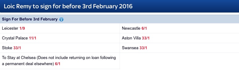 Loic Remy SkyBet odds