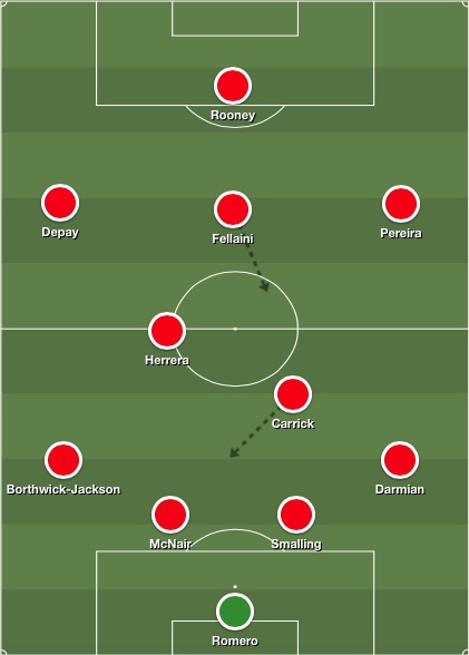 Man United lineup v Sheff United