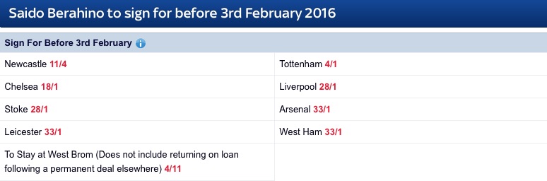 Saido Berahino SkyBet odds