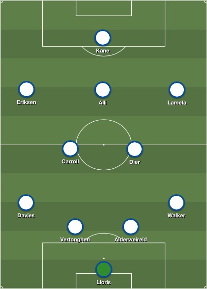 Tottenham lineup v Everton