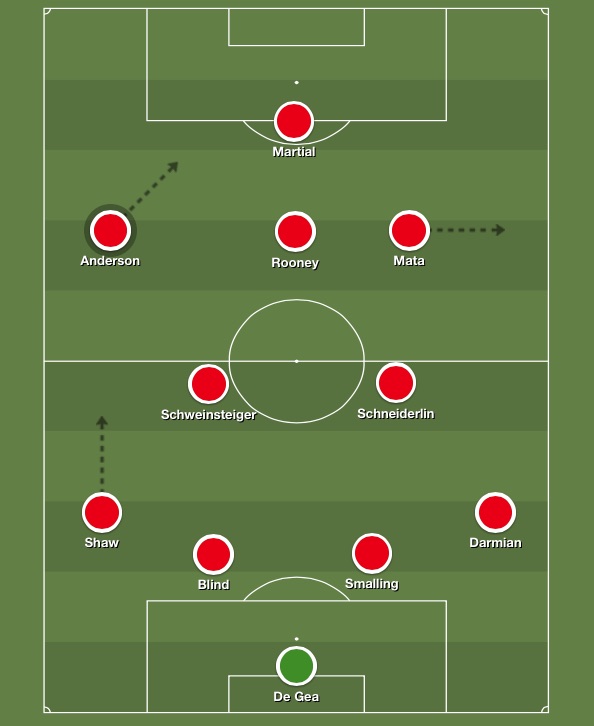 Anderson in Man United XI