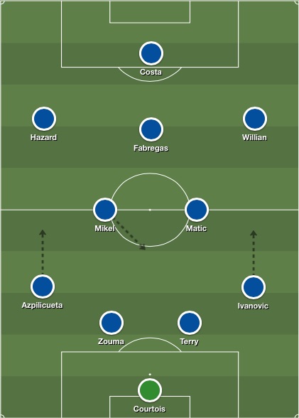 Chelsea lineup v Man United