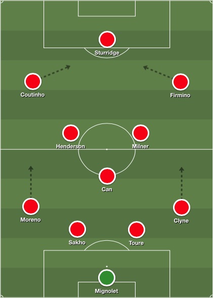 Liverpool lineup v Man City