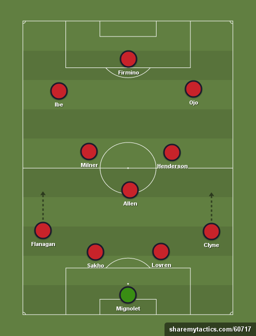 Team Liverpool should play v Sunderland
