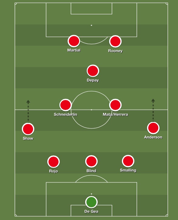 Man United 3-4-3 with Felipe Anderson