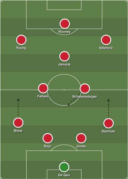 Man United injured XI