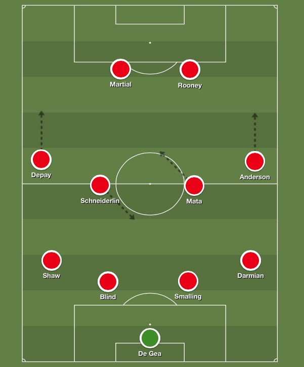 Man United playing 4-4-2