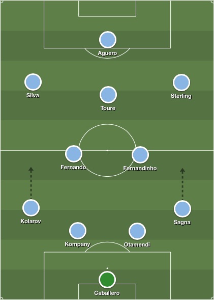 Manchester City lineup v Liverpool