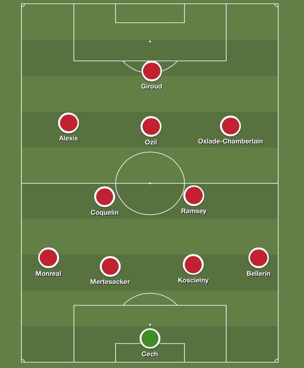 Predicted Arsenal XI v Barca