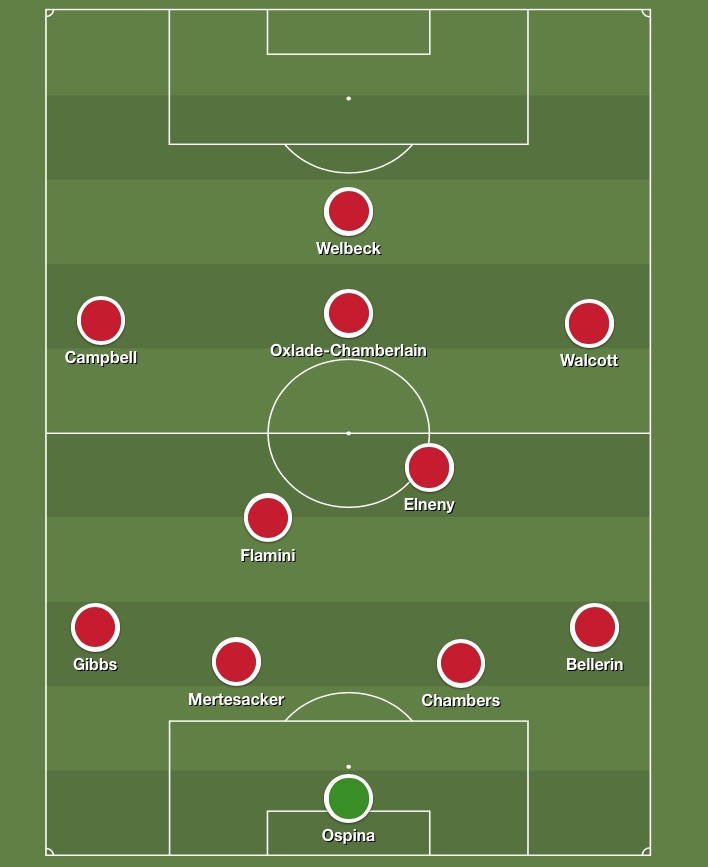Predicted Arsenal XI v Hull