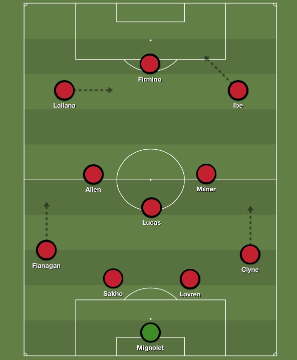 Predicted Liverpool XI vs Sunderland