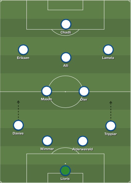 Spurs lineup v Fiorentina