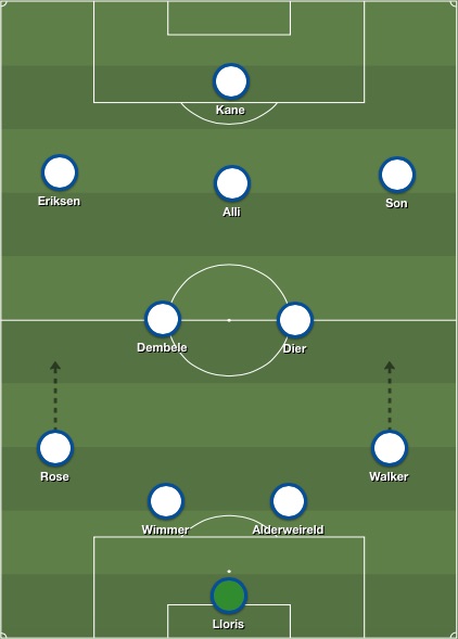 Tottenham lineup v Norwich