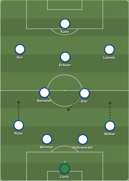 Tottenham lineup v Swansea