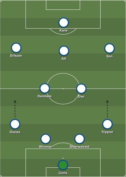 Tottenham lineup v Watford