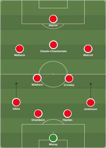 Arsenal all-English lineup final