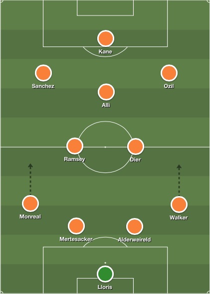 Arsenal and Tottenham combined XI