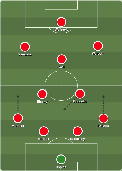 Arsenal lineup v Barcelona