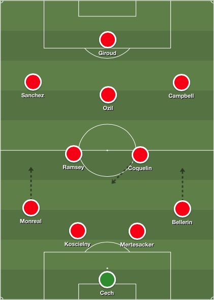 Arsenal lineup v Swansea