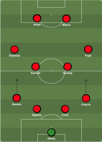 Bournemouth all-English XI