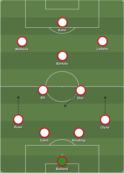 England lineup 1