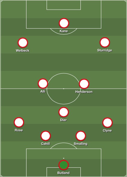 England lineup 2