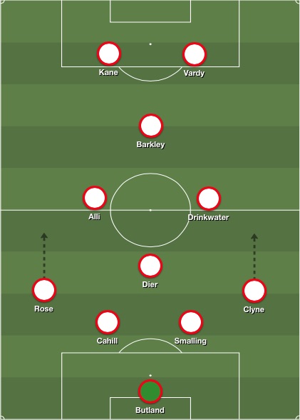 England lineup 4