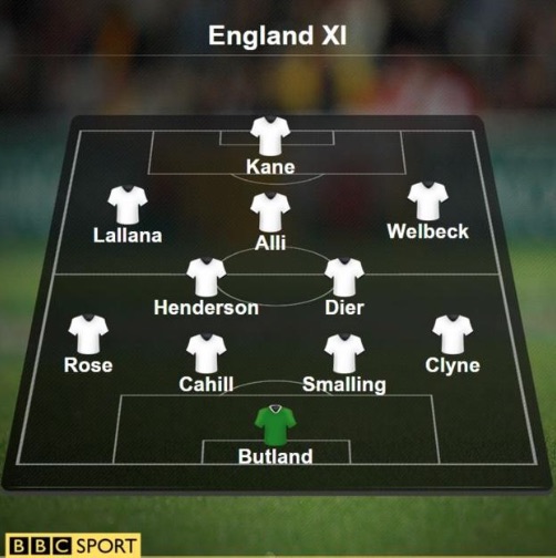England lineup v Germany BBC Sport