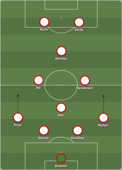 England lineup v Germany