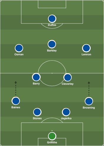 Everton all-English XI