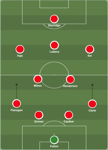Liverpool all-English XI