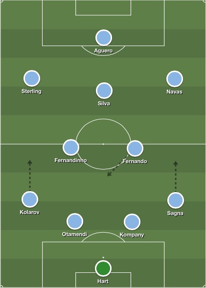 Man City lineup v Liverpool