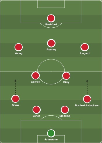 Man United all-English XI