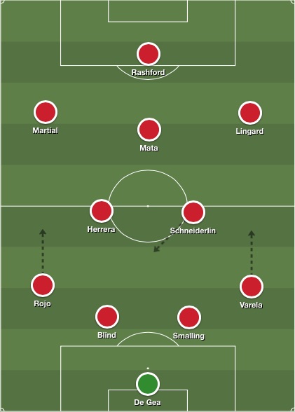 Man United lineup v Watford