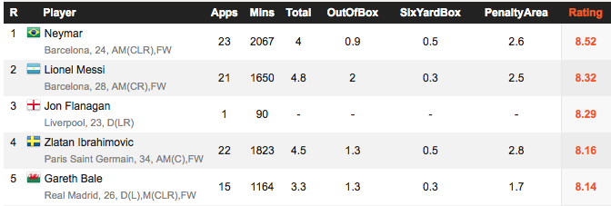 WhoScored