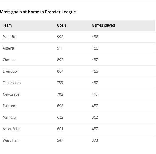 Sky Sports graphics