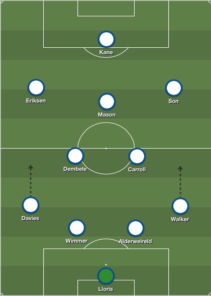 Spurs lineup v Dortmund