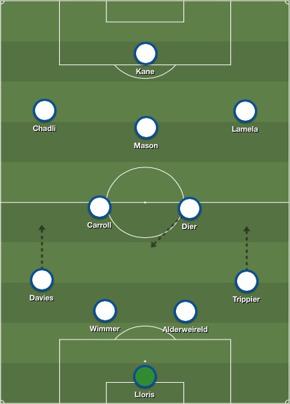 Spurs lineup v West Ham