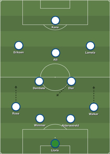 Tottenham XI v Aston Villa