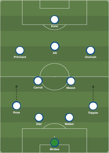 Tottenham all-English XI