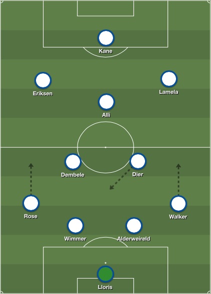 Tottenham lineup v Bournemouth